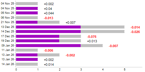 Win/loss chart