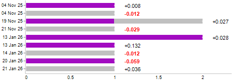 Win/loss chart